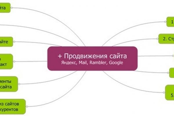 Кракен действующая ссылка